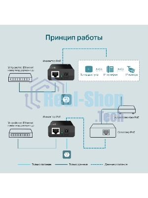 Адаптер инжектор TP-Link SMB TL-PoE150S PoE