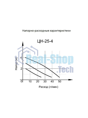 Циркуляционный насос Вихрь 68/7/1 ЦН-25-4 36/53/72 вт, напор 2/3/4 м, поток 50л/мин, мат чугун/алюминий, резьбанакорпусе G1