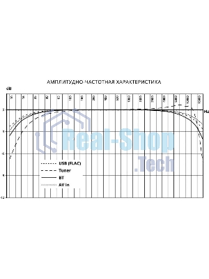 Автомагнитола Prology MPV-120, 2 DIN, 6.2