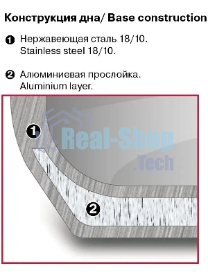 Кастрюля Rondell Point RDS-1310 2 л. d=18 см с крышкой, нержавеющая сталь 18/10