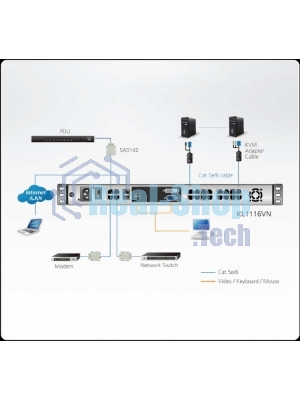 KVM консоль с переключателем ATEN 1L/1R 16p C5 D.Rail LCD KVM over IP SW
