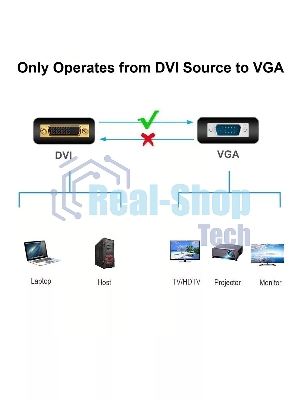 Кабель-переходник DVI (24+5)----> VGA_M/M 1,8м Telecom (TA680F-1.8M) Кабель-переходник DVI (24+5)----> VGA_M/M 1,8м Telecom (TA680F-1.8M)
