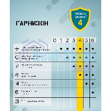 Сетевой фильтр Гарнизон ECL-5-B-1.4, 5 р, 10А, 1.4 м, ур.защиты 4, черный, пакет