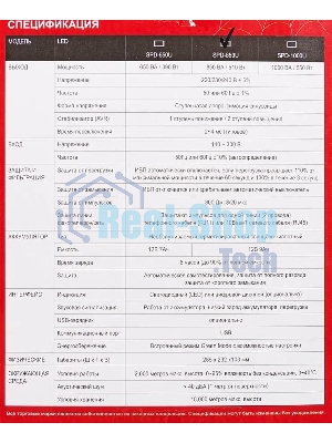 Источник бесперебойного питания Powercom Spider SPD-850U 510Вт 850ВА черный