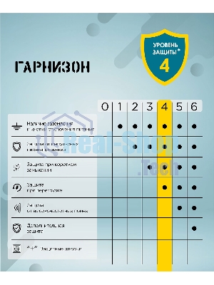 Сетевой фильтр Гарнизон для ИБП, 5 р, 10А, 1.8 м, ур.защиты 4, белый, пакет