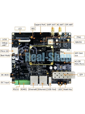 Плата разработки Myir MYD-C3354-4E512D-80-I-GW 800MHz AM3354, 512MB DDR3, 4Gb eMMC