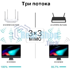 Двухдиапазонный гигабитный Wi-Fi роутер TP-LINK Archer C86 AC1900 с поддержкой MU MIMO/AC1900 Dual-Band Wi-Fi Router