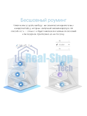 Система MESH AC1200 Whole Home Mesh Wi-Fi System, 2 Internal Antennas, 2 Gb ports (WAN/LAN)