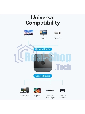 Переключатель - разветвитель Vention HDMI v2.0 4K двунаправленный 2x1/1x2