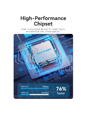 Переключатель - разветвитель Vention HDMI v2.0 4K двунаправленный 2x1/1x2