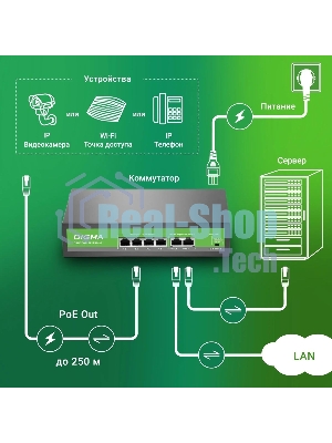 Коммутатор Digma DSP204F-2F-T80 V1, 6×100 Мбит/с, неуправляемый