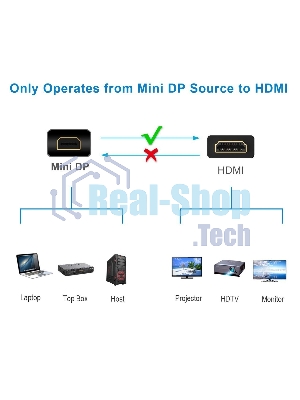 Кабель-переходник Mini DisplayPort M => HDMI M 1.8m Telecom (TA695-1.8m)
