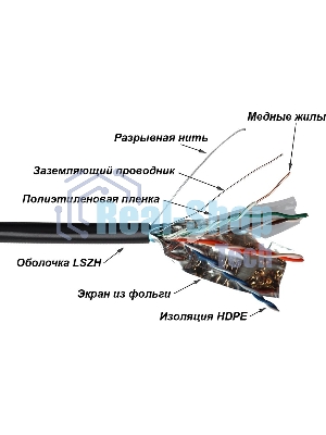 Кабель LANMASTER TWT FTP, 4 пары, Кат.5е, LSZH, универсальный, 305 м (TWT-5EFTP-UNV)