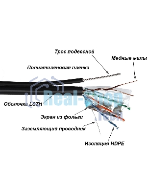 Кабель информационный Lanmaster TWT-5EFTP-UNV-TR cat.5e FTP 4X2X24AWG PE внешний 305м черный