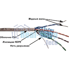 Кабель TWT FTP, серии XS, 4 пары, Кат.5e, PVC, серый, 305 метров