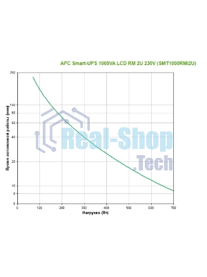 Источник бесперебойного питания APC Smart-UPS SMT1000RMI2UC/1000ВА/700Вт/4xIEC320 С13