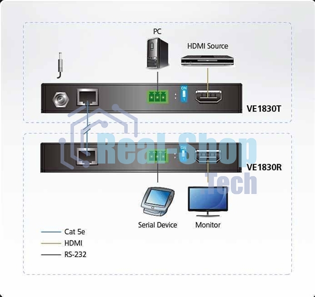 Удлинитель ATEN True 4K HDMI HDBaseT-Lite Extender (True 4K@35m/1080p@70m)