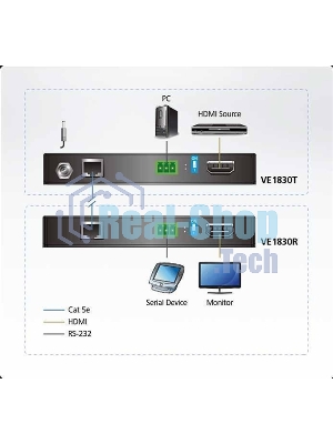Удлинитель ATEN True 4K HDMI HDBaseT-Lite Extender (True 4K@35m/1080p@70m)