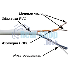 Кабель TWT UTP, 2 пары, Кат.5e, PVC, 500 метров, серый