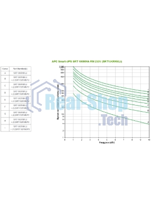 Источник бесперебойного питания APC Smart-UPS SRT SRT10KRMXLI / 10000ВА / 10000Вт / 6xIEC-C13 / 4xIEC-C19 / 3х фазный