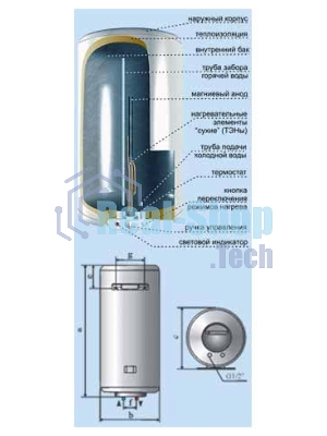 Водонагреватель De Luxe 3W60V1 Объем 60л,мощность 1,5квт,нагрев 2.30ч, вес 20кг, высота 851,диаметр 360мм.