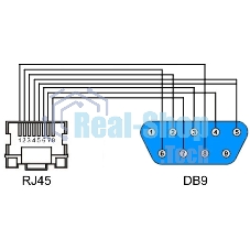 Консольный кабель OSNOVO 1 x Rj45, 1 x DB9 (female), 1,2м