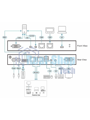 Переключатель ATEN 1Local/Remote 1 Port VGA KVM over IP Switch