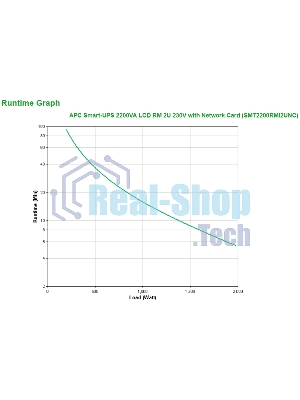 Источник бесперебойного питания APC Smart-UPS SMT2200RMI2UNC 1980Вт 2200ВА черный