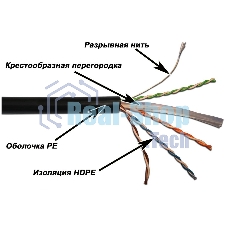 Кабель информационный Lanmaster LAN-6EUTP-OUT кат.6 U/UTP не экранированный 4X2 305м