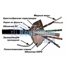 Кабель информационный Lanmaster LAN-6EFTP-WP-OUT кат.5е F/UTP общий экран 4X2X24AWG PVC внешний 305м черный