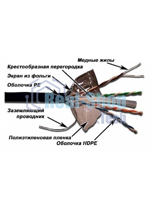 Кабель информационный Lanmaster LAN-6EFTP-WP-OUT кат.5е F/UTP общий экран 4X2X24AWG PVC внешний 305м черный