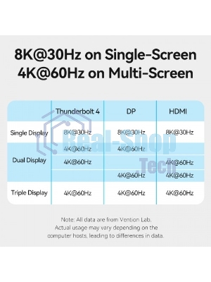 Мультифункциональная док-станция Vention USB Type C 14 в 1 с поддержкой Thunderbolt 4