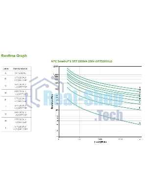 Источник бесперебойного питания APC Smart-UPS SRT SRT2200XLI/2200 ВА/1980 Вт/2 х IEC 320 C19 (компьютерная), 8 х IEC 320 C13 (компьютерная)