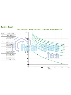 Источник бесперебойного питания APC Smart-UPS X SMX3000RMHV2U 2700Вт 3000ВА черный