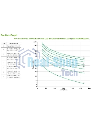 Источник бесперебойного питания APC Smart-UPS X SMX3000RMHV2UNC 2700Вт 3000ВА черный