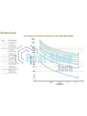 Источник бесперебойного питания APC Smart-UPS X SMX3000HV 2700Вт 3000ВА черный