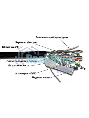 Кабель информационный Lanmaster TWT-5EFTP-OUT кат.5е 4X2X24AWG PE внешний 305м черный