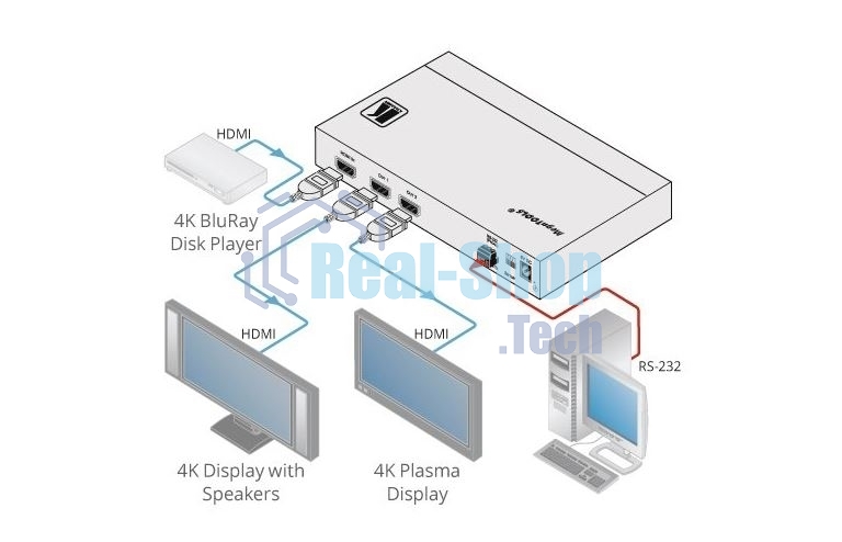 Усилитель-распределитель Kramer Electronics VM-2H2 1:2 HDMI UHD; поддержка 4K, HDMI 2.0