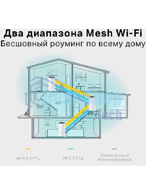 Система Mesh Wi-Fi System AC1200 (1-PACK)