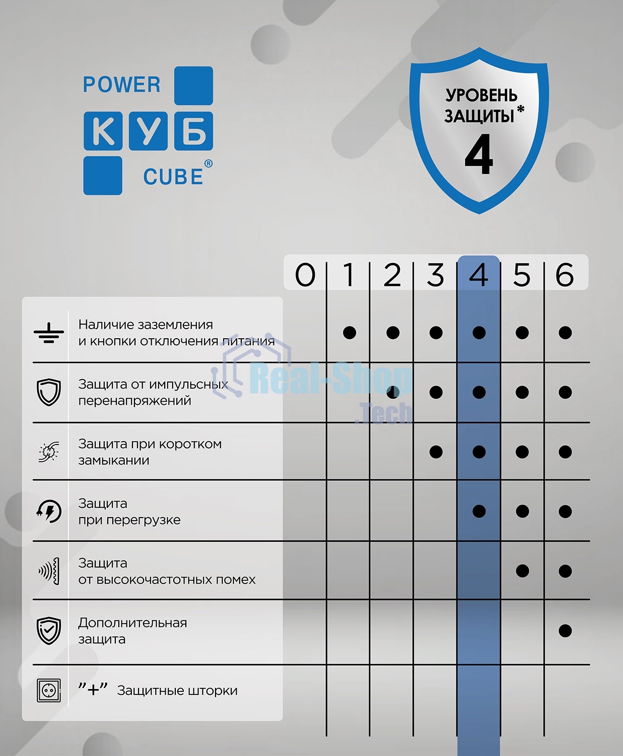 Ф-удлинитель, PC 10м 6р, бел. 16А, (3*1,5) SPG6-16-10M