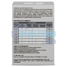 Пленка для ламинирования Cactus 100мкм (100 шт) глянцевая 65x95 мм CS-LPG6595100