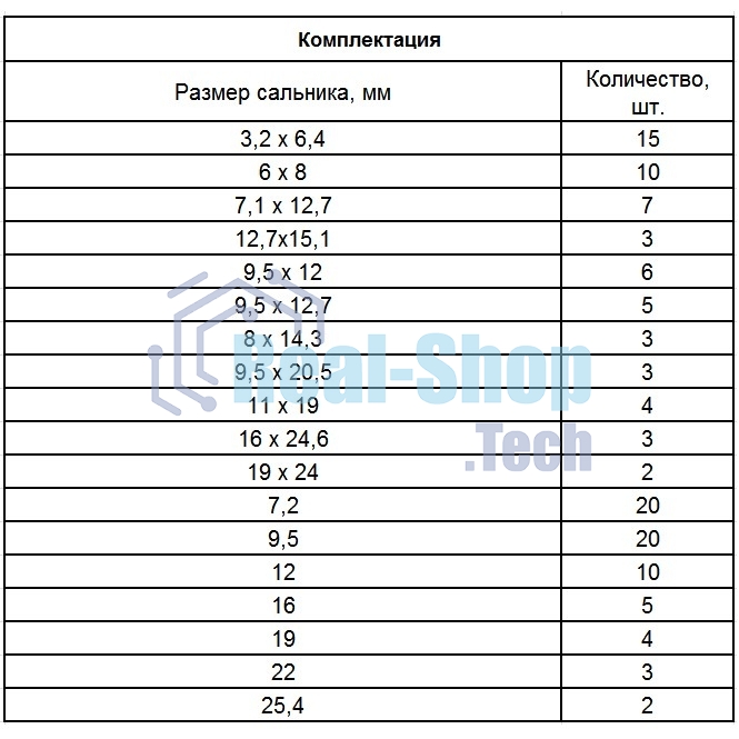 Набор сальников Сибртех, D 6,35 - 25,4 мм, 125 предметов