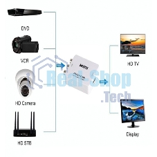 Переходник с AV (тюльпаны) на HDMI