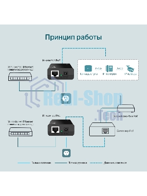 Адаптер инжектор TP-Link SMB TL-PoE150S PoE