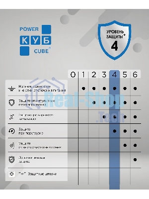 Сетевой фильтр-удлинитель PC бел 5м 6р, 16А, (3*1,5) SPG6-A5