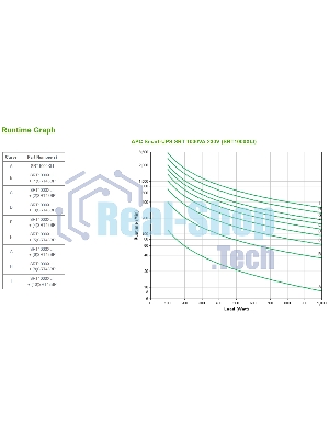 Источник бесперебойного питания APC Smart-UPS SRT, 1000VA/1000W, On-Line, Extended-run, Tower (Rack 2U convertible), черный