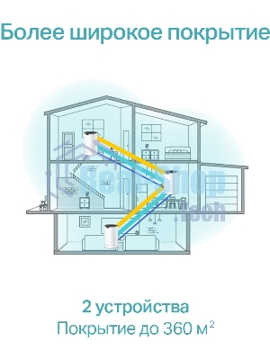 Домашняя Mesh Wi-Fi система TP-Link Deco S7(2-pack) AC1900
