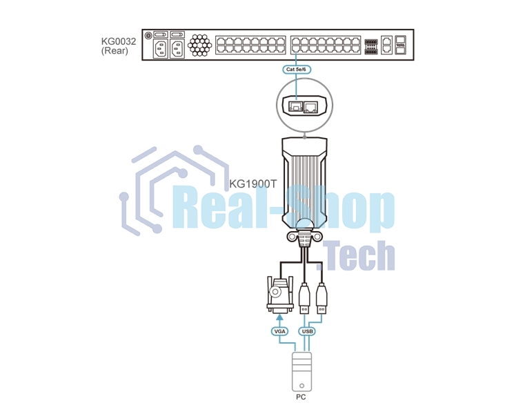 Адаптер ATEN USB VGA KVM DigiProcessor