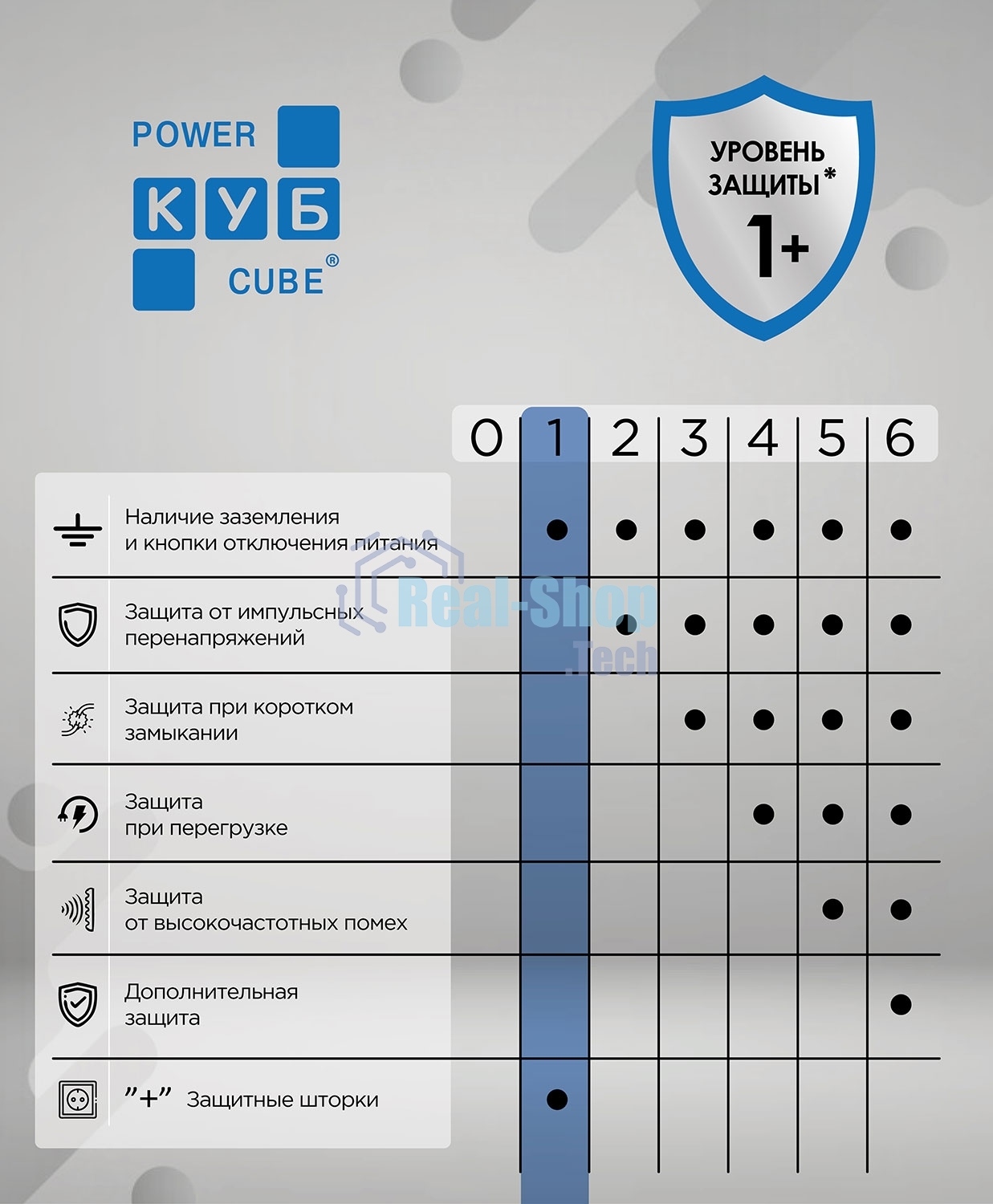 Удл. PC 0,5 м, 2 р с/з, с вык.16А, 3USB, бел. кв SPG5-A4