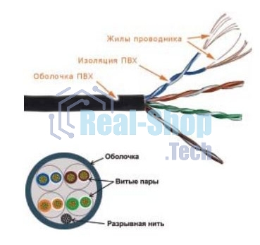 Кабель информационный Lanmaster TWT-5EUTP-PT-GY кат.5е U/UTP не экранированный 4X2 PVC универсальный 305м серый